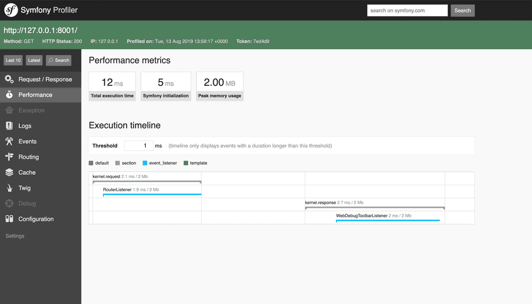 symfony performance profiler interface